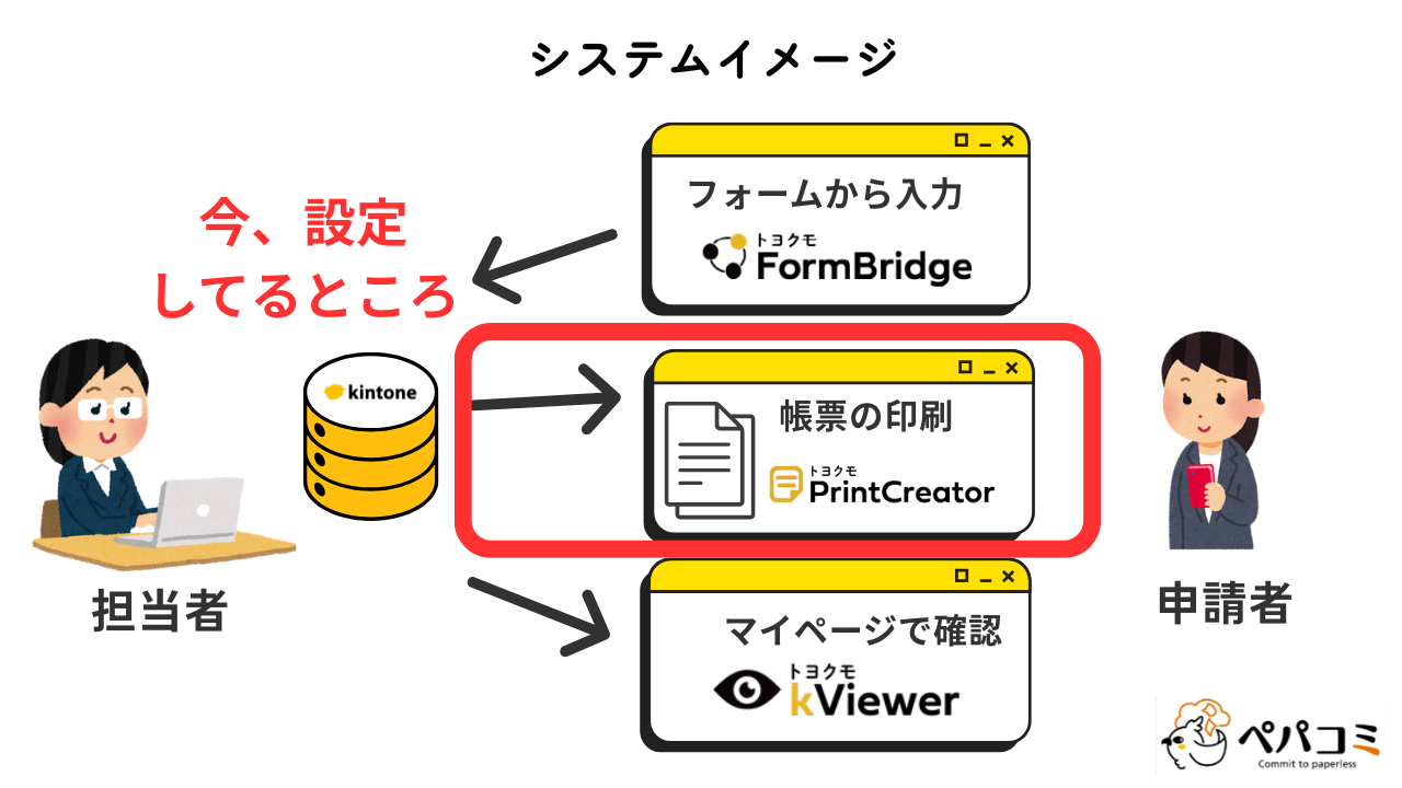 3.帳票出力機能(プリントクリエイター)の設定方法