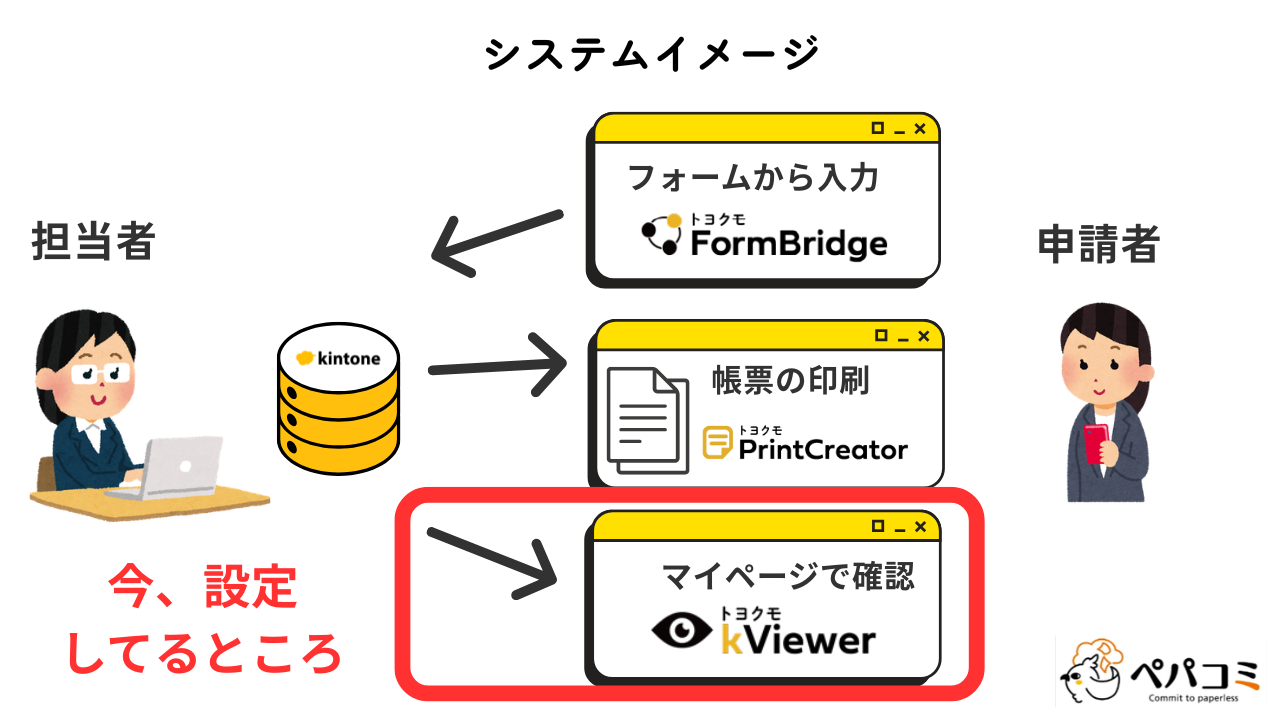 3.マイページ(kViewerのマイページビュー)の設定方法