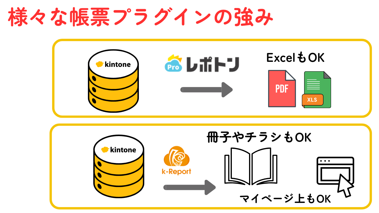 ②帳票プラグインを「レポトン」や「k-Report」にする場合