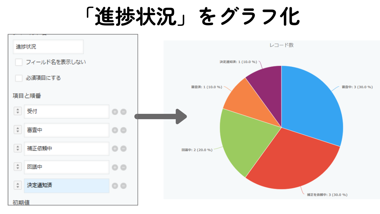 ③上司の「進捗は?」から解放⁉ kintoneのグラフ活用について