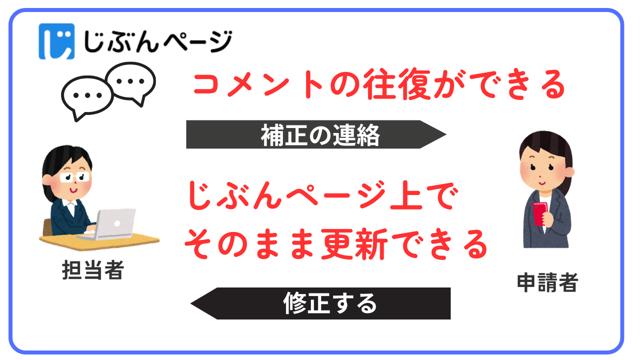 ①補正の連絡を円滑にする「じぶんページ」