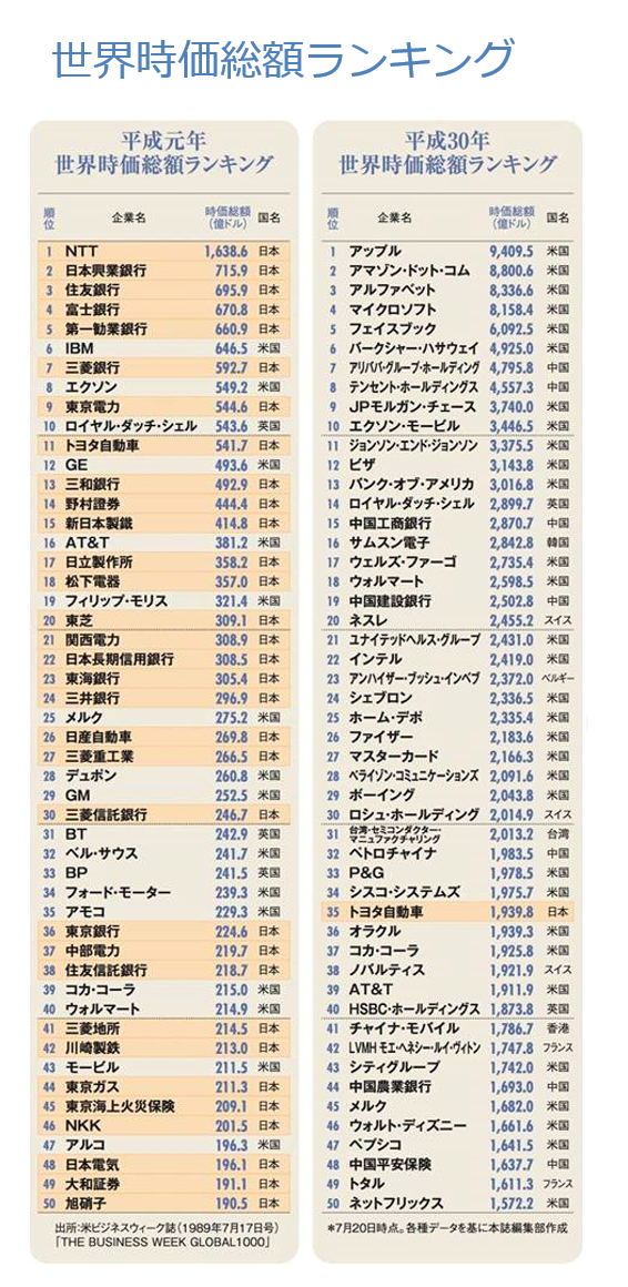 時価総額ランキング