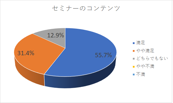 ペーパーレスセミナー