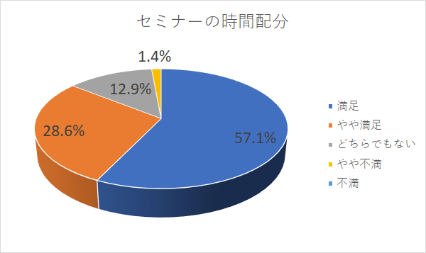 ペーパーレスセミナー
