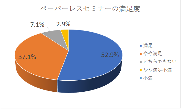 ペーパーレスセミナー