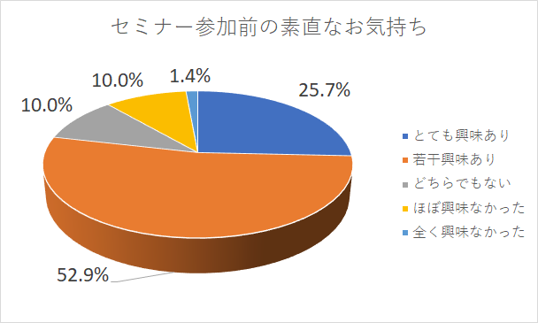 ペーパーレスセミナー