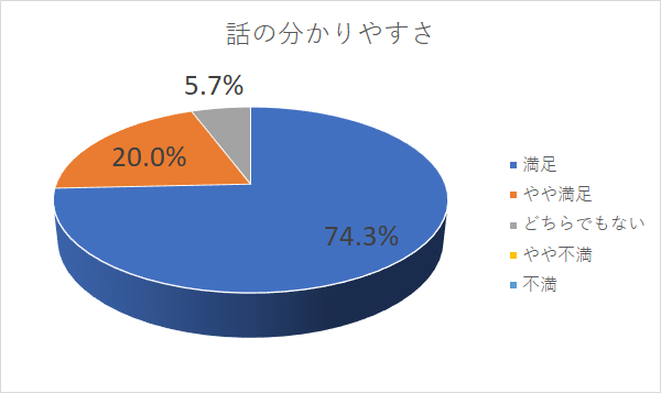 ペーパーレスセミナー