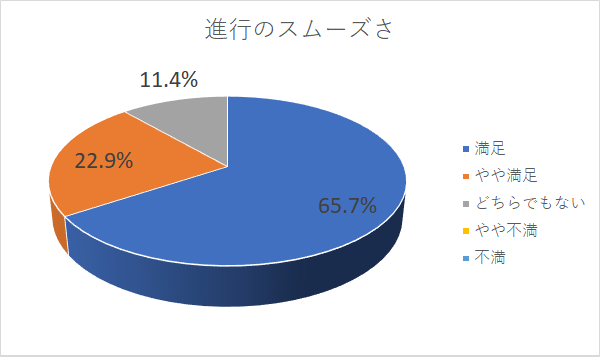 ペーパーレスセミナー