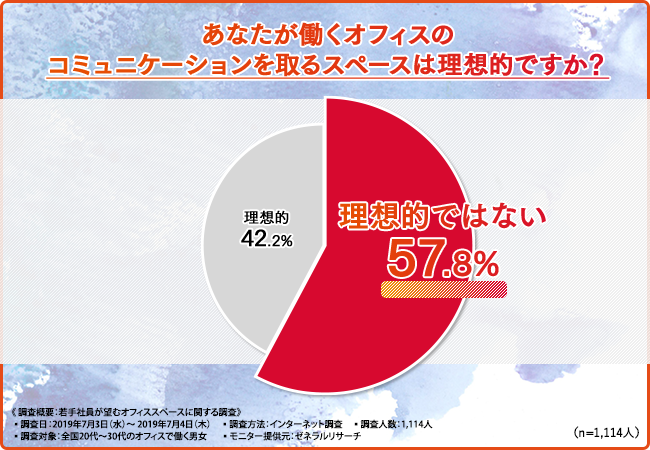 離職率を下げるためにペーパーレス化
