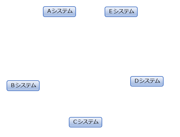 システム活用でペーパーレス化