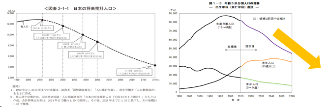 労働者が減っていく