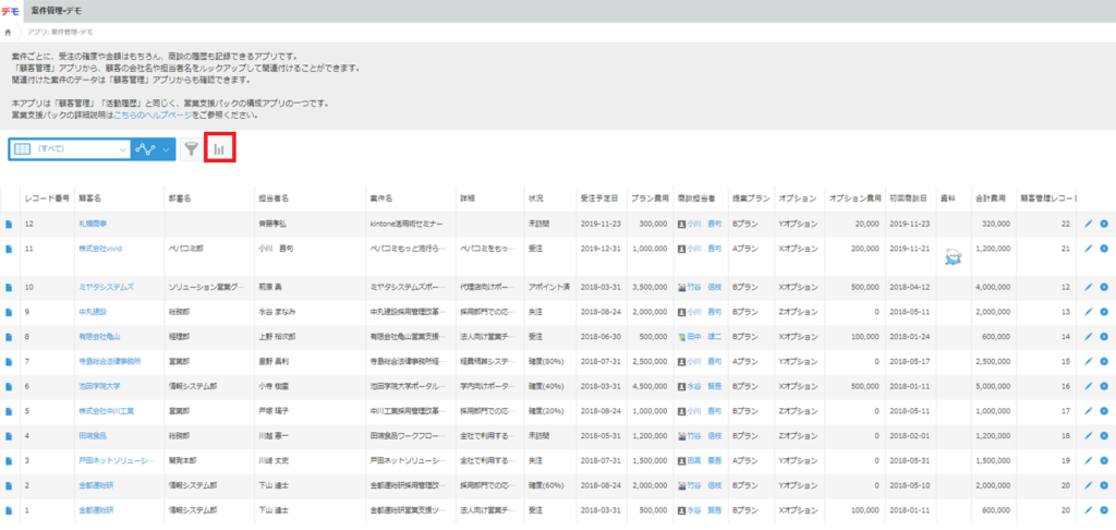 Kintoneの蓄積データを自在にグラフ分析 Kintoneはこんなことまで出来る 株式会社vivid ペパコミ