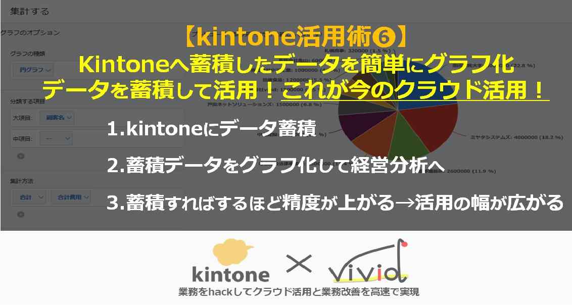 kintoneの蓄積データを自在にグラフ分析？！kintoneはこんなことまで出来る！ | ペパコミ株式会社
