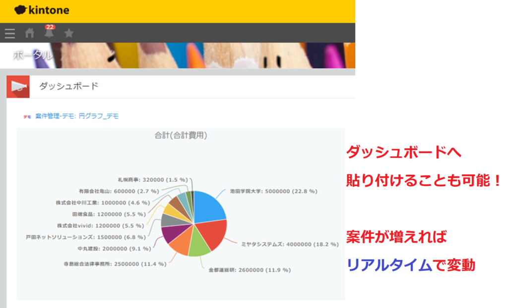 kintoneの構築ならペパコミ