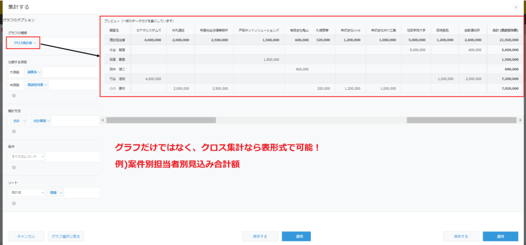 今の時代のクラウド活用はkintoneでデータ蓄積して活用