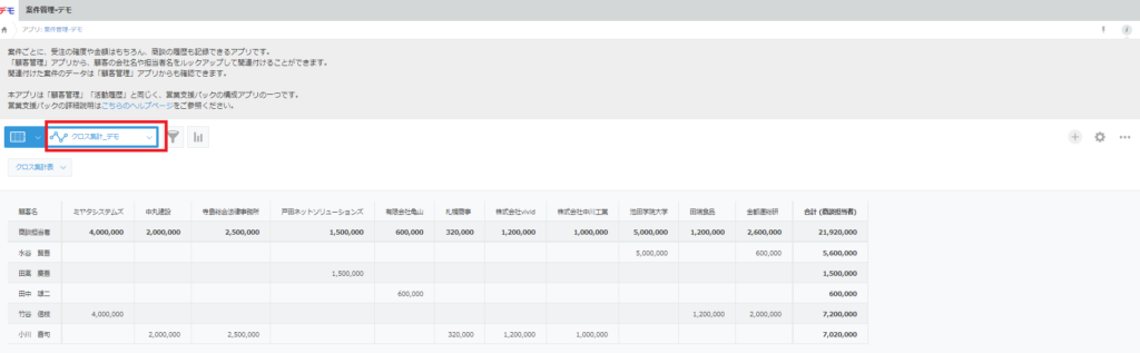 今の時代のクラウド活用はkintoneでデータ蓄積して活用