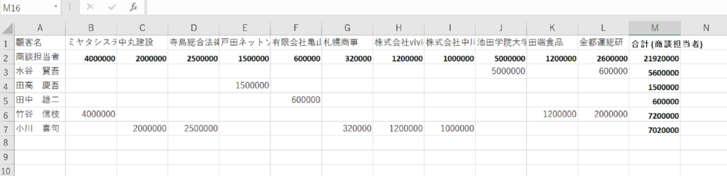 今の時代のクラウド活用はkintoneでデータ蓄積して活用