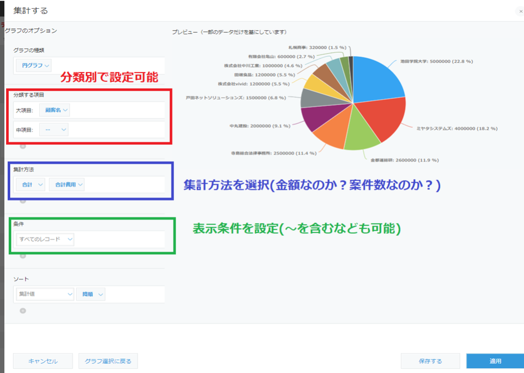 キントーンのデータを円グラフで集計してみた