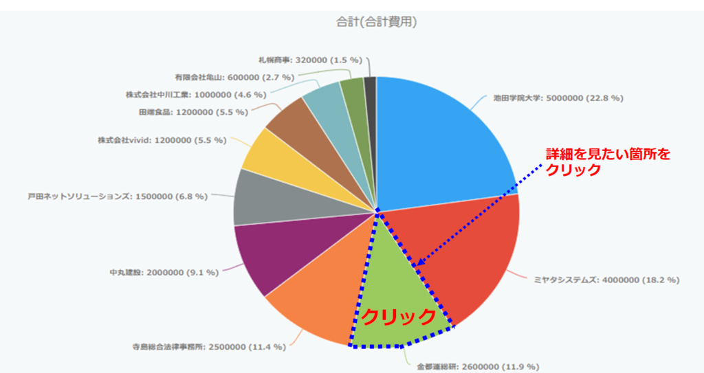 今の時代のクラウド活用はkintoneでデータ蓄積して活用