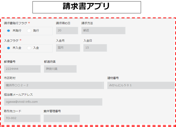 kintone(キントーン)コンサルならペパコミへ