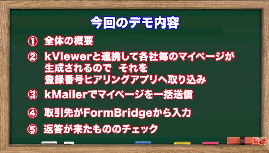 Kintone(キントーン)