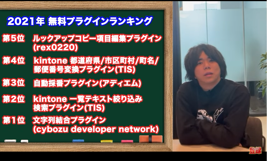 Kintone(キントーン)