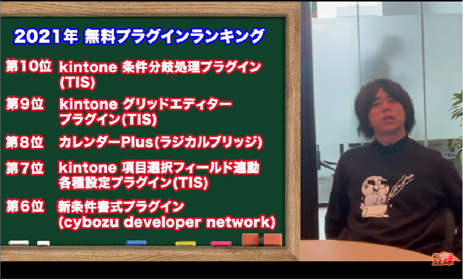 Kintone(キントーン)