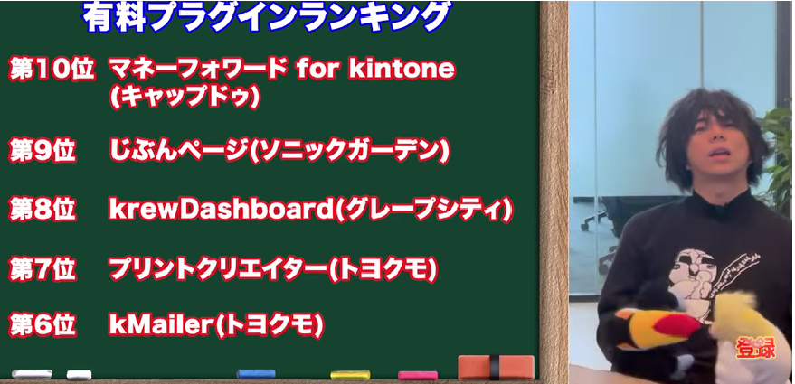 kintone(キントーン)