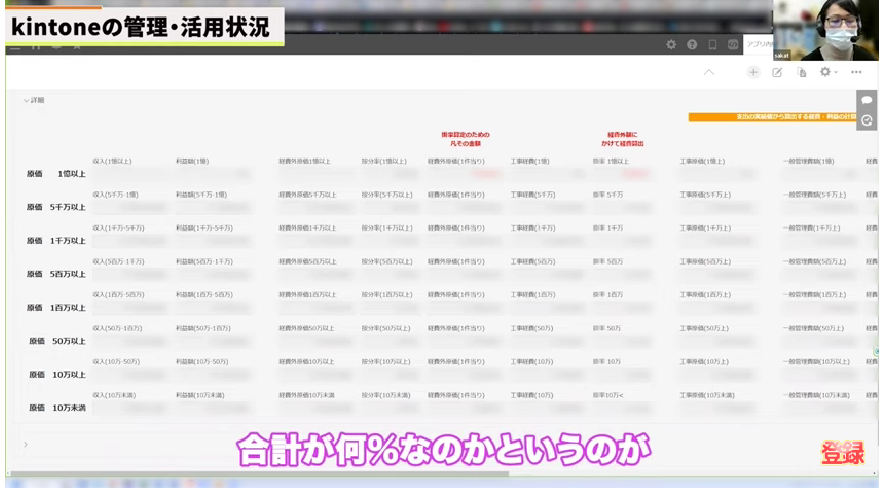 Kintone（キントーン）