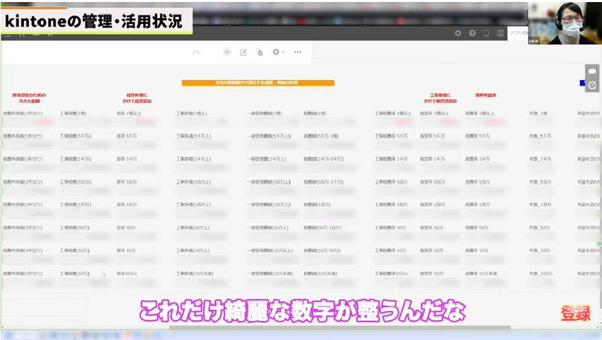 Kintone（キントーン）