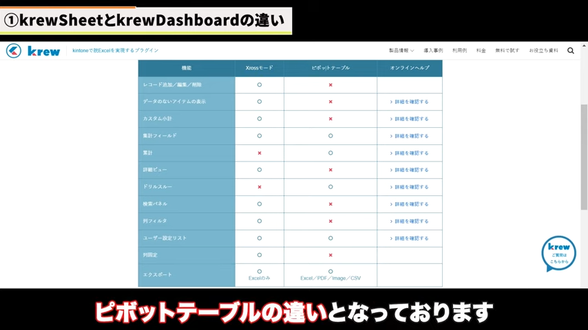 Kintone(キントーン)