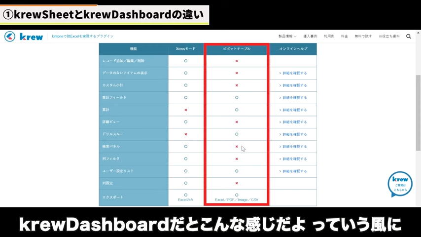 Kintone(キントーン)