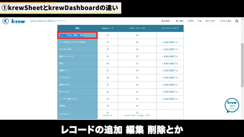 Kintone(キントーン)