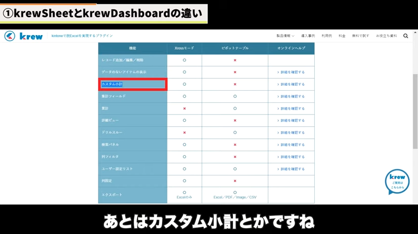 Kintone(キントーン)