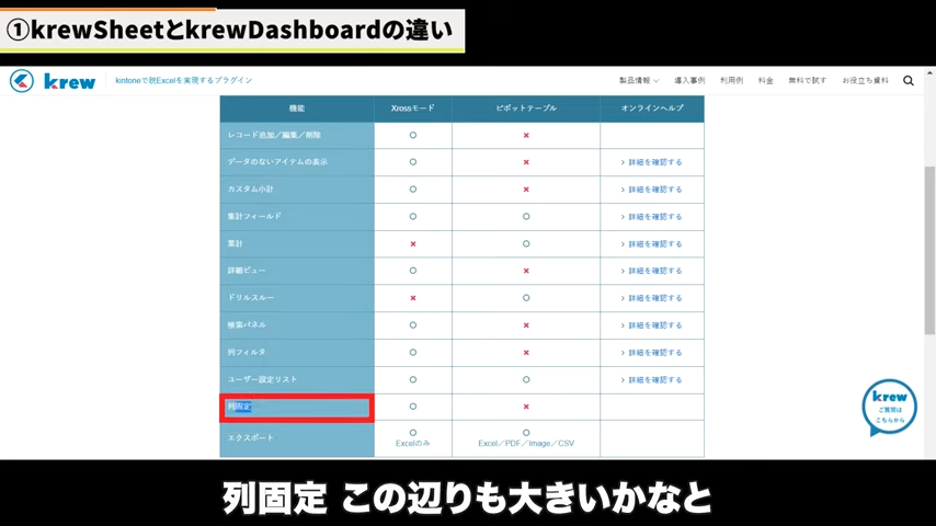 Kintone(キントーン)