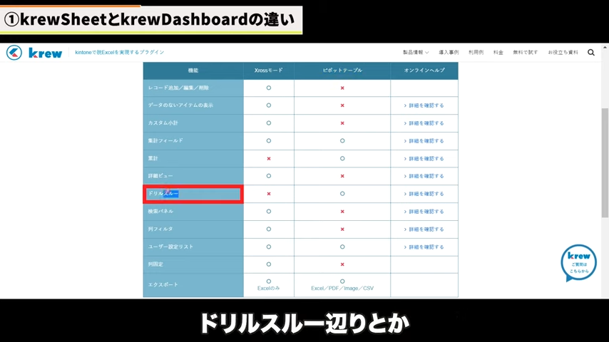 Kintone(キントーン)