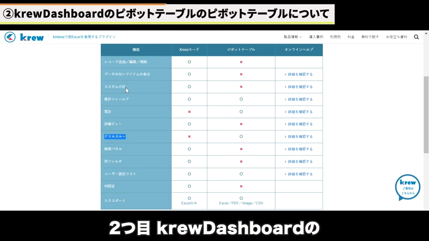 Kintone(キントーン)