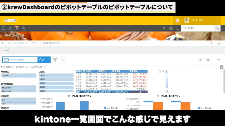 Kintone(キントーン)