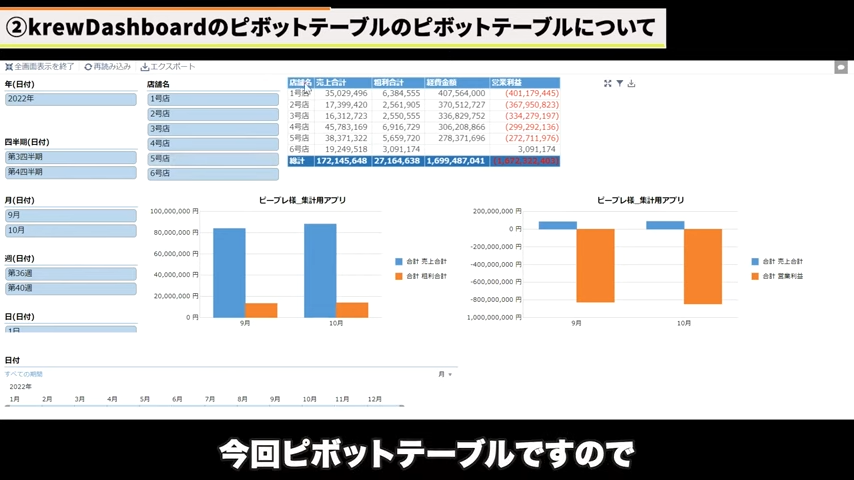 Kintone(キントーン)