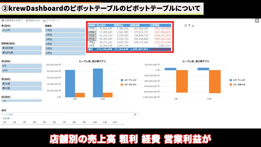 Kintone(キントーン)