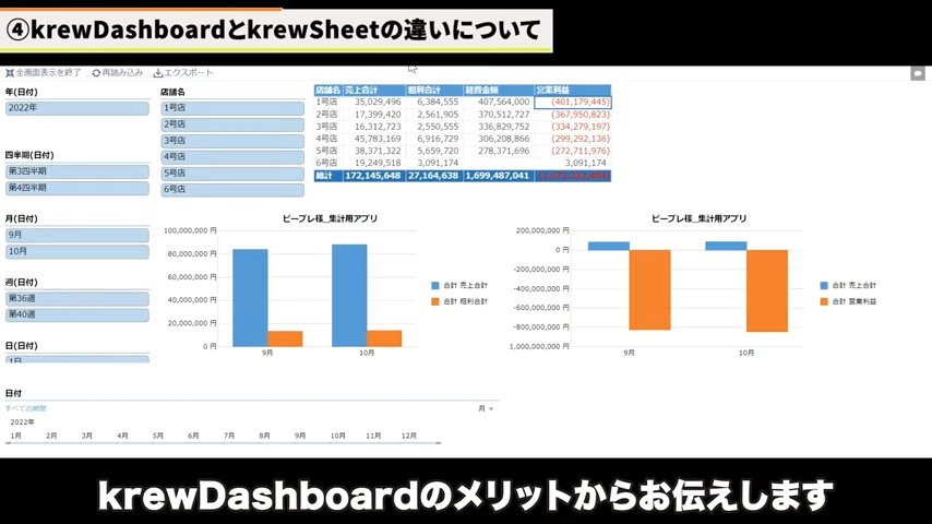 Kintone(キントーン)
