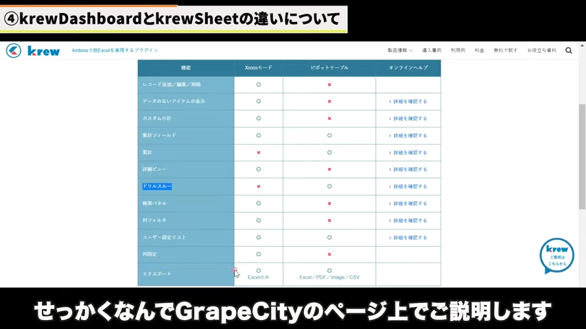 Kintone(キントーン)