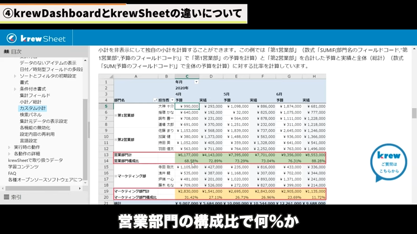 Kintone(キントーン)