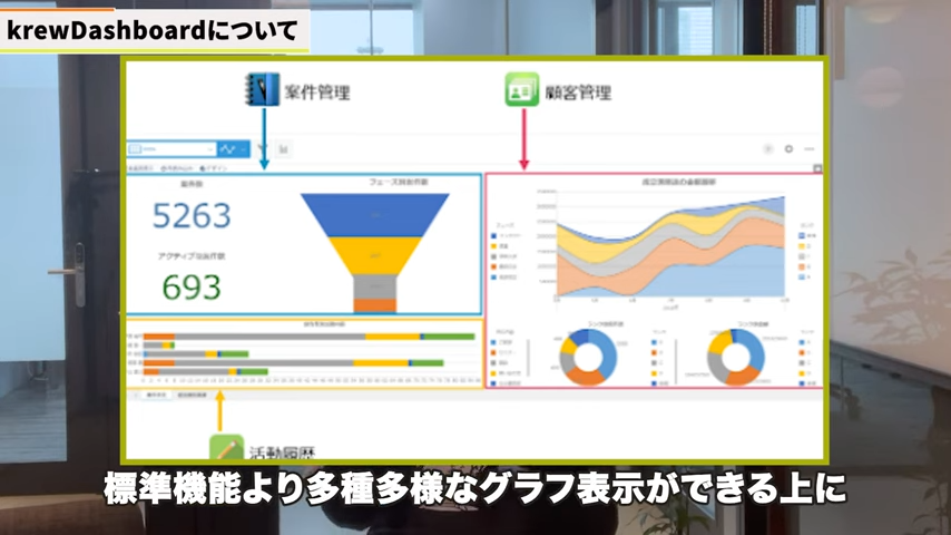 Kintone(キントーン)