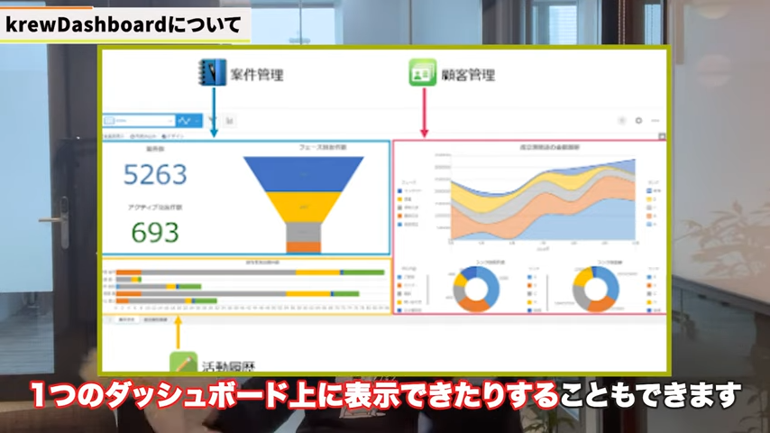 Kintone(キントーン)