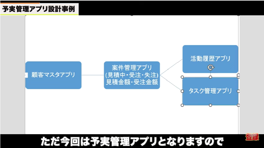 kintone（キントーン）