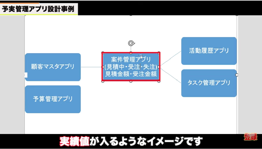 kintone（キントーン）