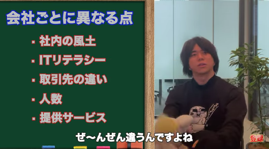 kintone(キントーン)
