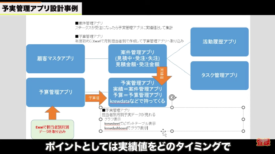 kintone（キントーン）