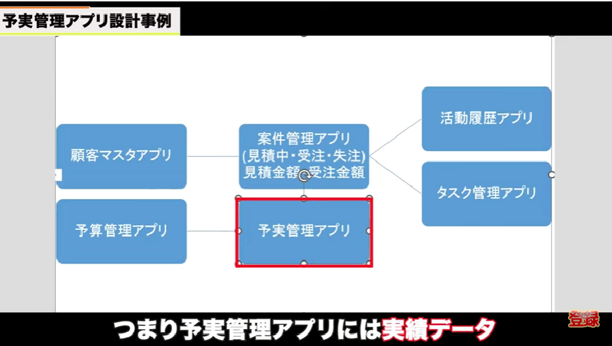 kintone（キントーン）